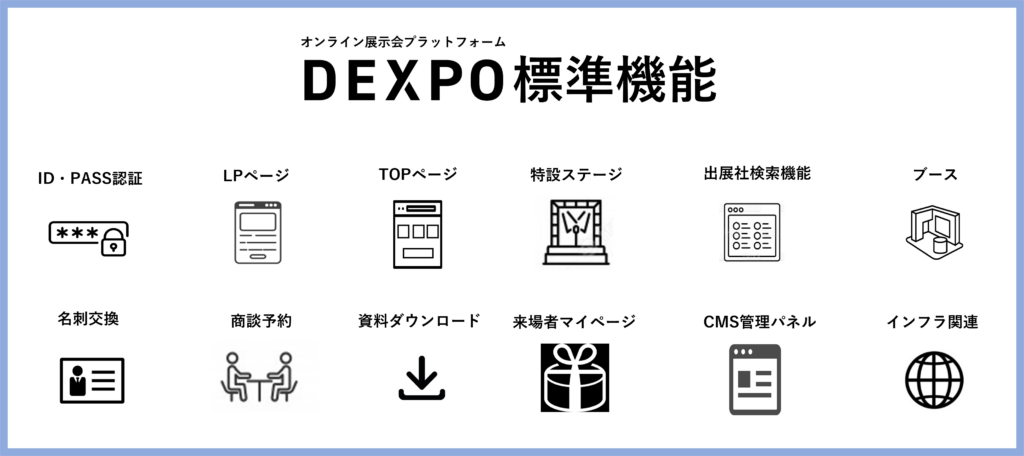 DEXPO標準機能の一覧。ID・PASS認証、LPページ、TOPページ、特設ステージ、出展社検索機能、ブース、名刺交換、商談予約、資料ダウンロード、来場者マイページ、CMS管理パネル、いんふら関連
